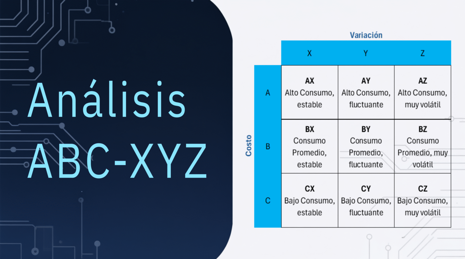 Análisis ABC-XYZ para la Optimización de los Inventarios